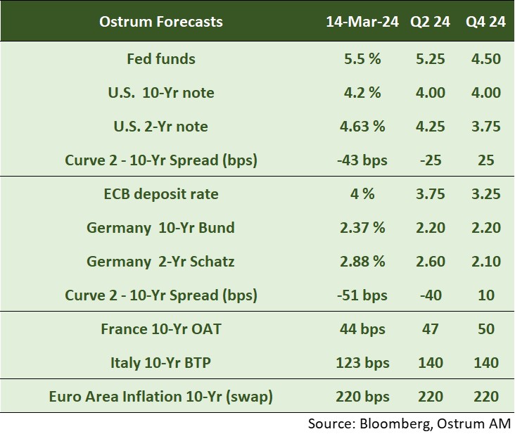 asset-classes