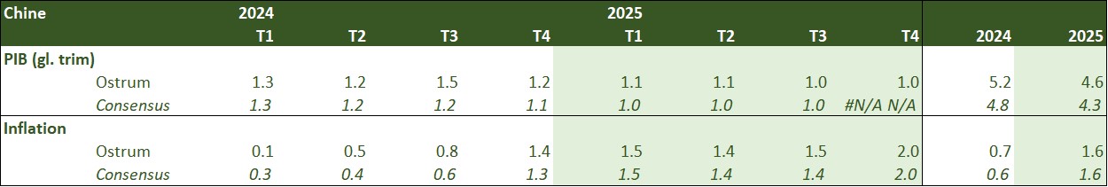 chine-2023-2024