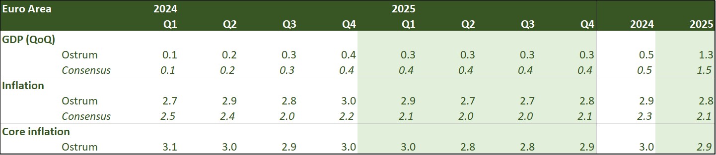 euro-area-2022-2023