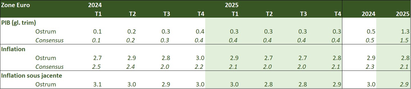 zone-euro-2023-2024