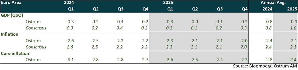 Euro Area