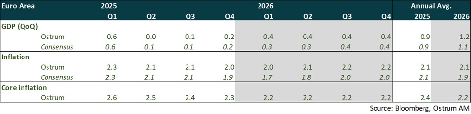 Euro Area