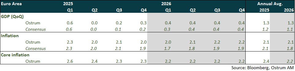 Euro Area