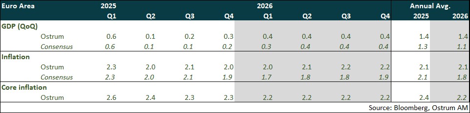 Euro Area