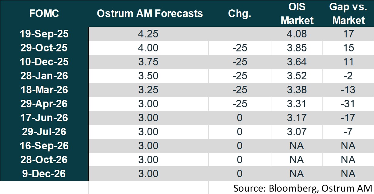 FOMC