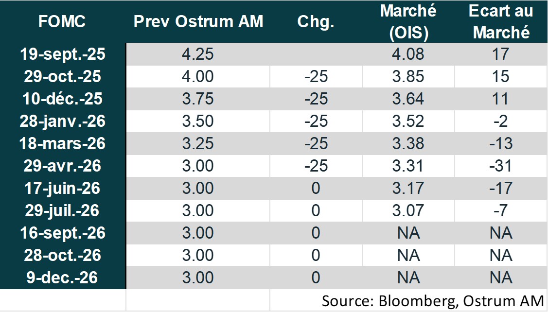 FOMC