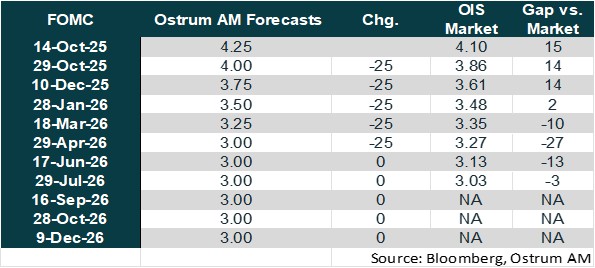 FOMC