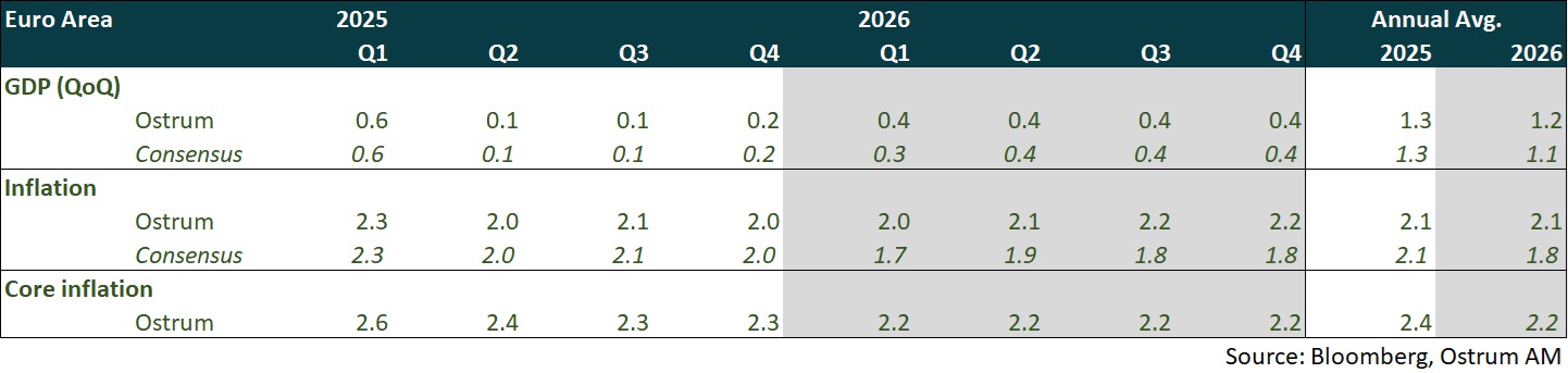 Euro Area