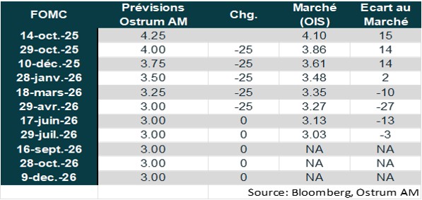 FOMC