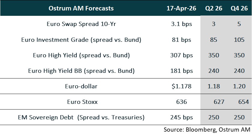 Ostrum Forecasts