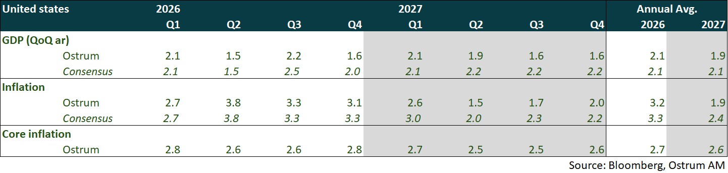 Economy United States