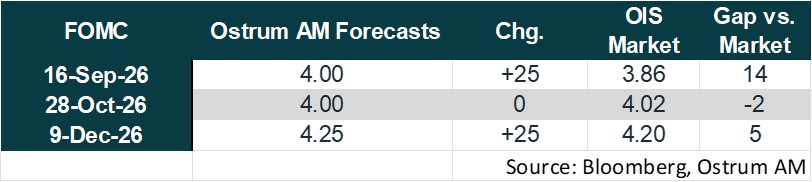 FOMC