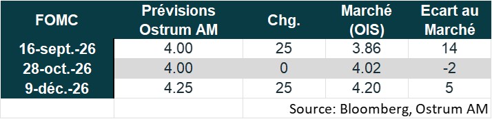 FOMC
