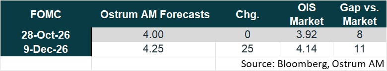 Monetary Policy : FED