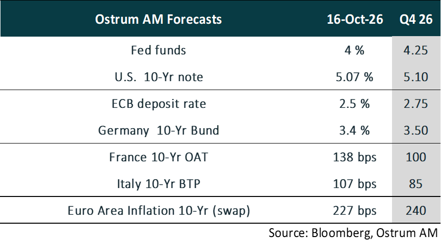 Asset classes