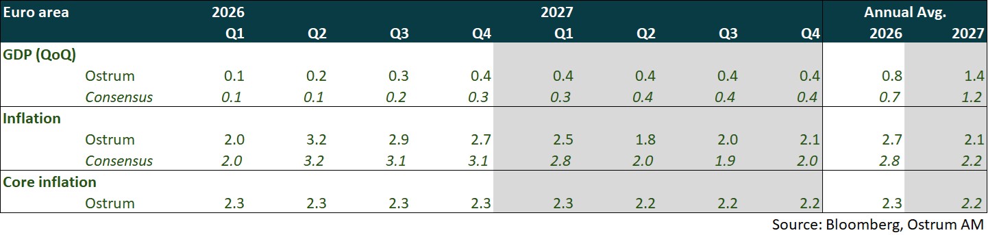 Euro Area