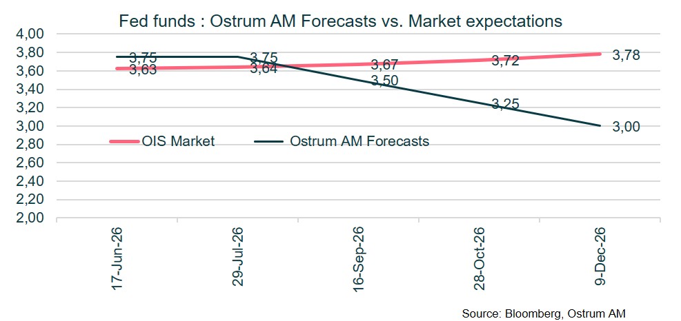 FOMC