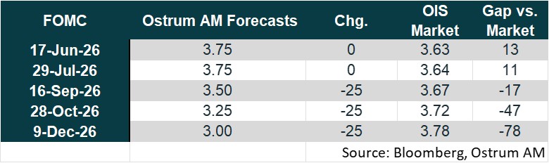 FOMC