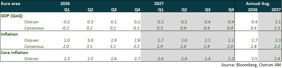 Euro Area