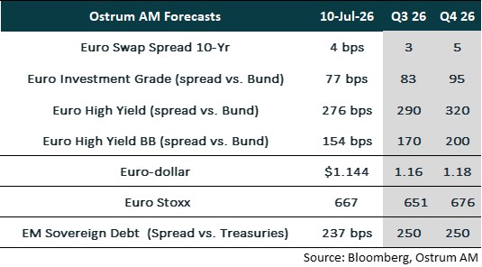 Asset classes