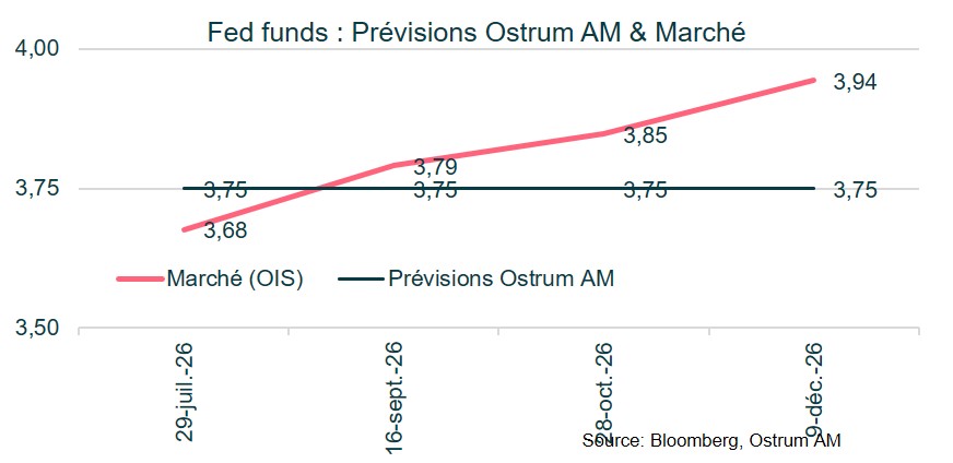 FOMC