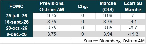 FOMC