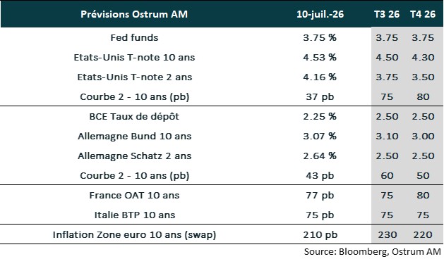 Classes d’actifs