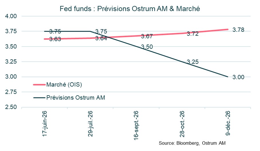 FOMC