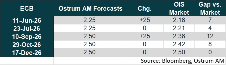 FOMC