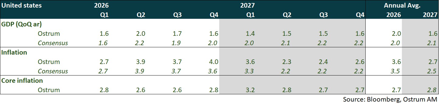 Economy United States