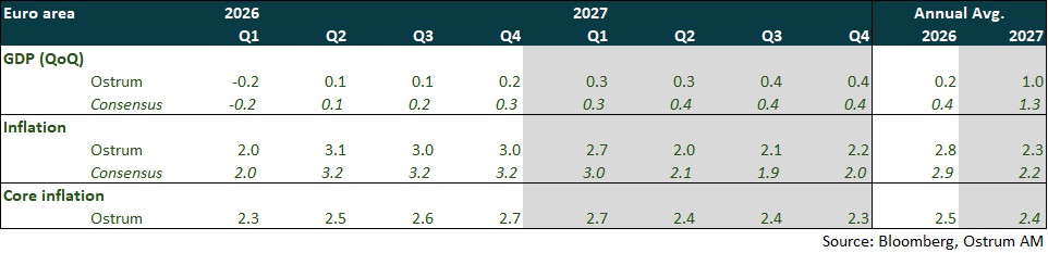 Euro Area
