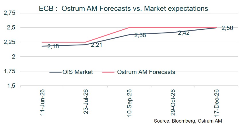 FOMC