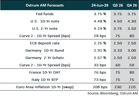 FOMC