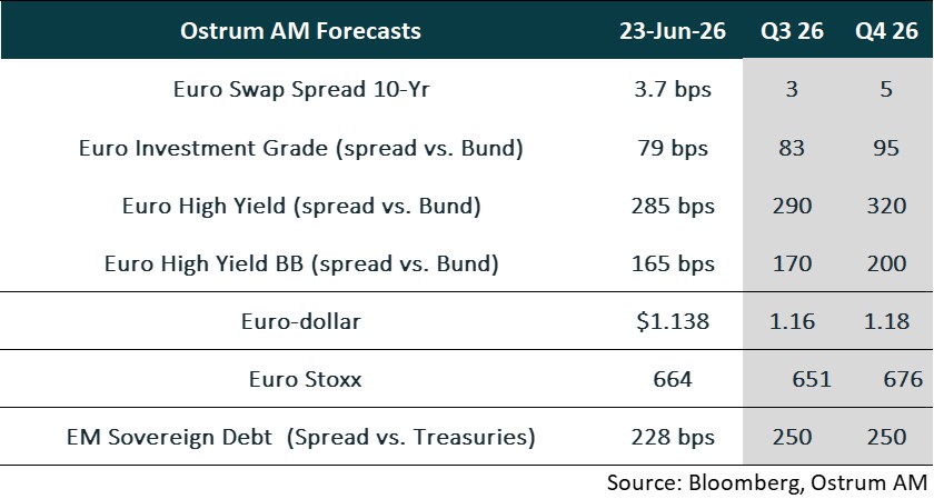 FOMC