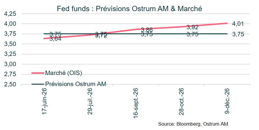 FOMC