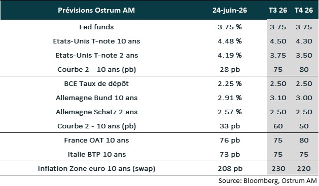 FOMC