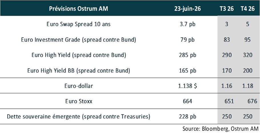 FOMC
