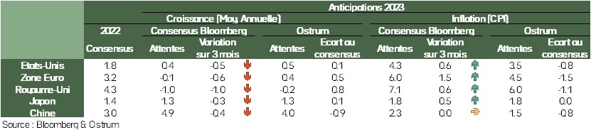 anticipations-2023