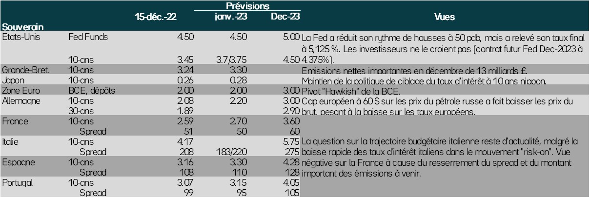 classes-d-actifs-2