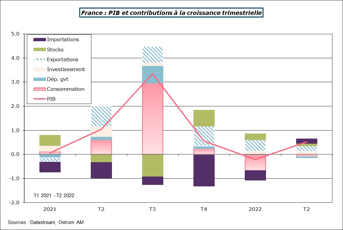 france-pib-et-contribution-a-la-croissance-trimestrielle-2