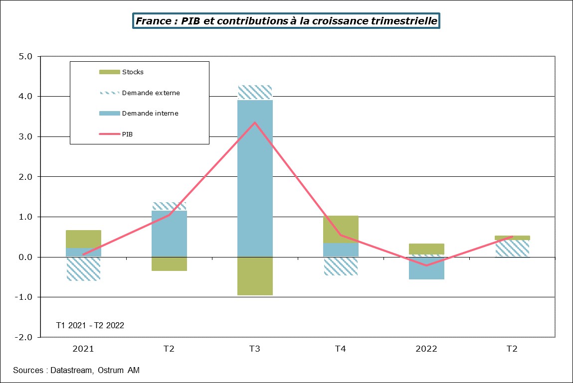 france-pib-et-contribution-a-la-croissance-trimestrielle