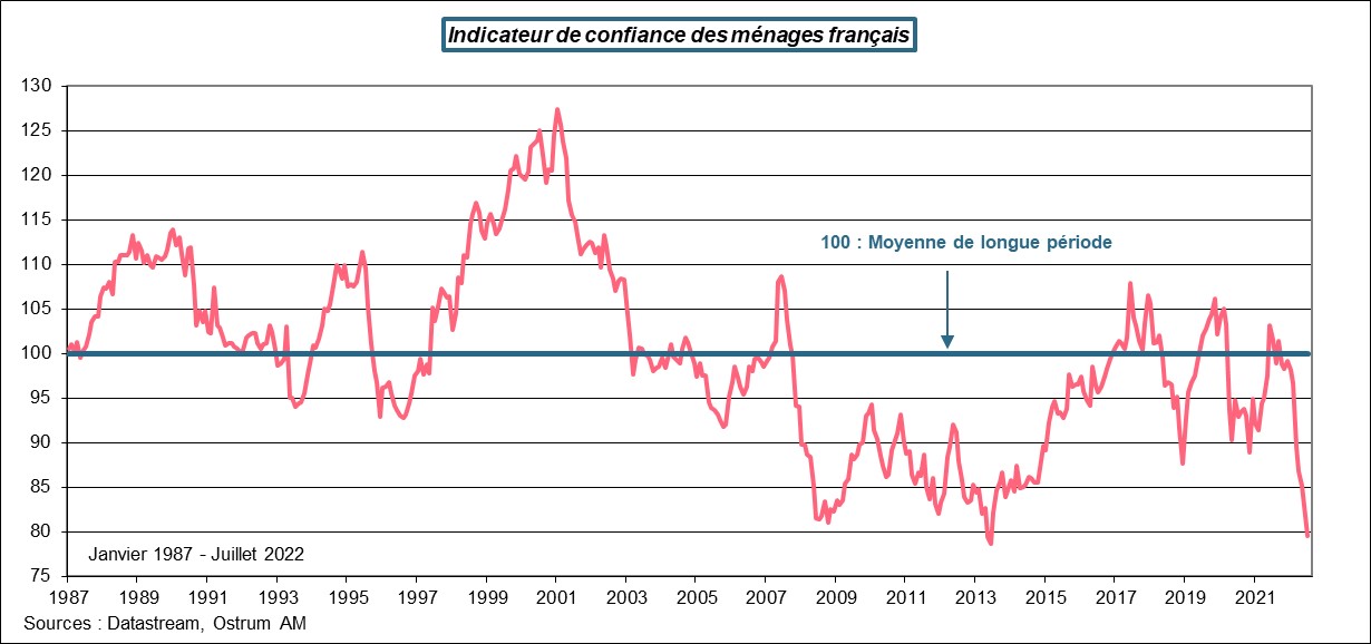 indicateur-de-confiance-des-menages-francais