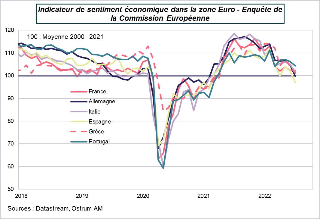 indicateur-de-sentiment-economique-dans-la-zone-euro-enquete-de-la-commission-europeenne