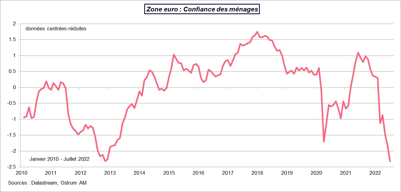 zone-euro-confiance-des-menages