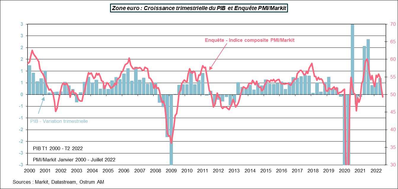 zone-euro-croissance-trimestrielle-du-pib-et-enquete-pmi-markit