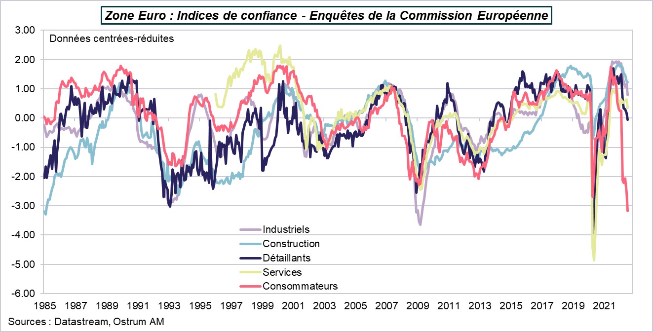 indicateur-de-sentiment-economique-dans-la-zone-euro-enquete-de-la-commission-europeenne