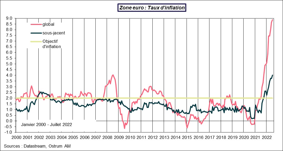 zone-euro-taux-d-inflation