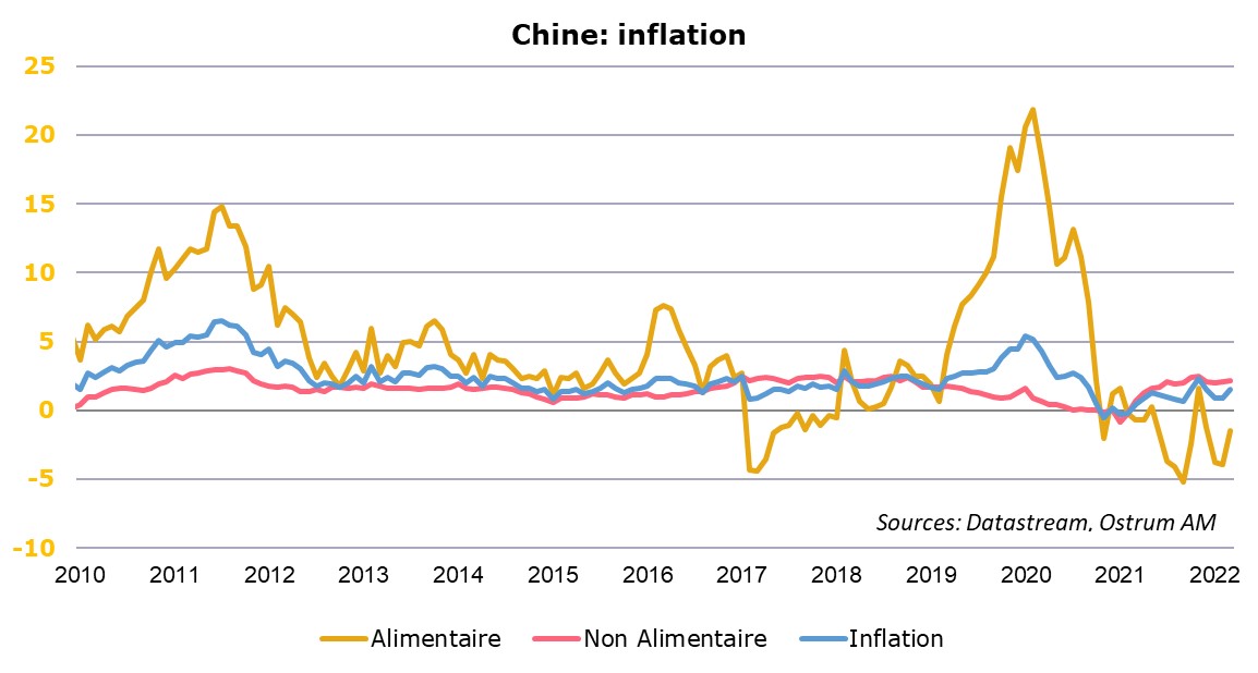 chine-inflation