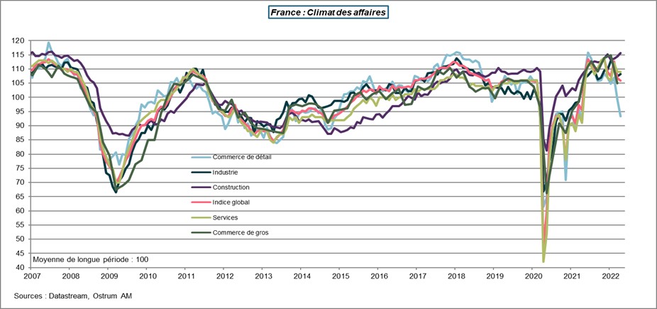 france-climat-des-affaires