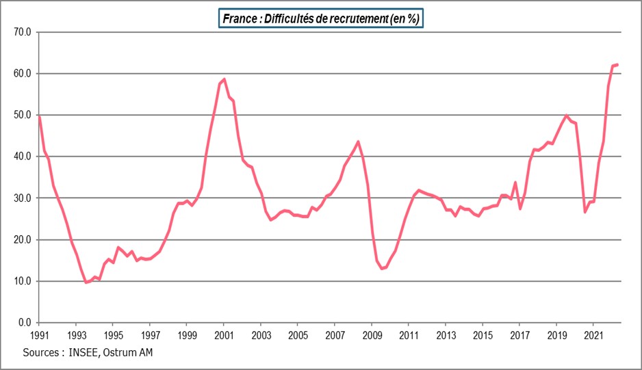 france-difficultes-de-recrutement-en-%